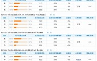 宝威体育官方入口-6.6竞猜支持率汇总